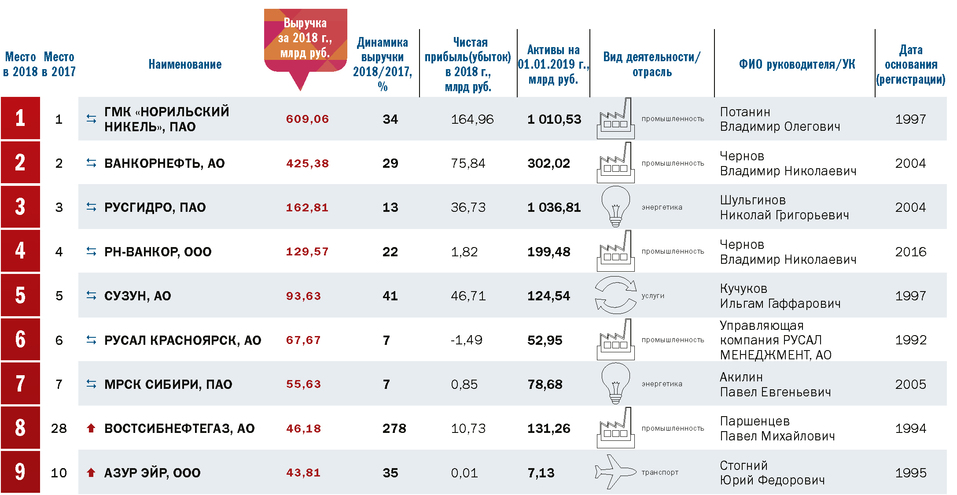 Ричикэт Интернет Магазин Красноярск