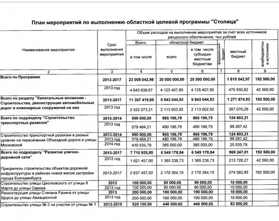 Куйвашев Евгений Владимирович 7