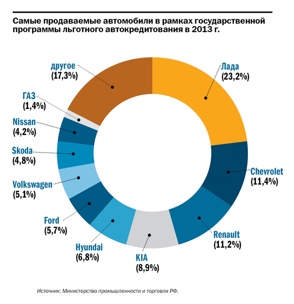 Татарстан рейтинг