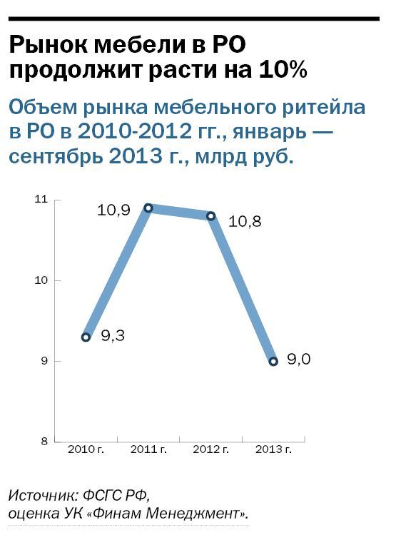 Крупные мебельные компании россии