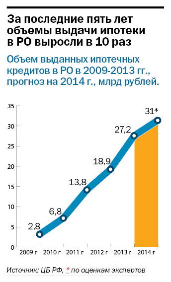 Рейтинг банков Ростова-на-Дону 47