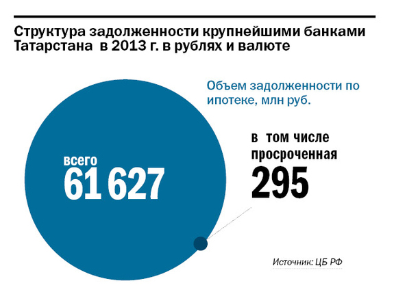 Рейтинг банков Татарстана 30