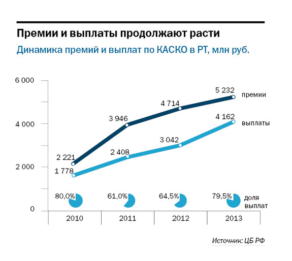 Рейтинг страховых компаний Татарстана 9