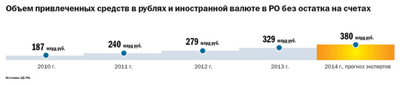 Рейтинг банков Ростова-на-Дону 40