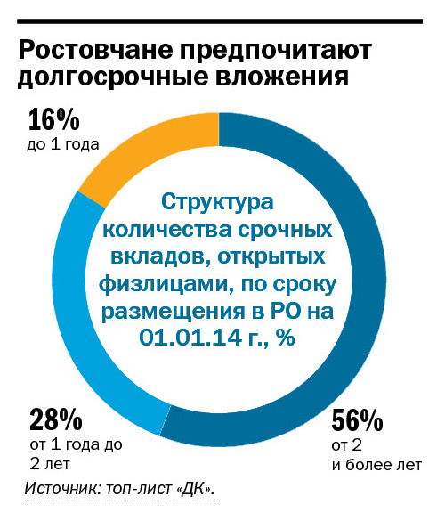 Рейтинг банков Ростова-на-Дону 41