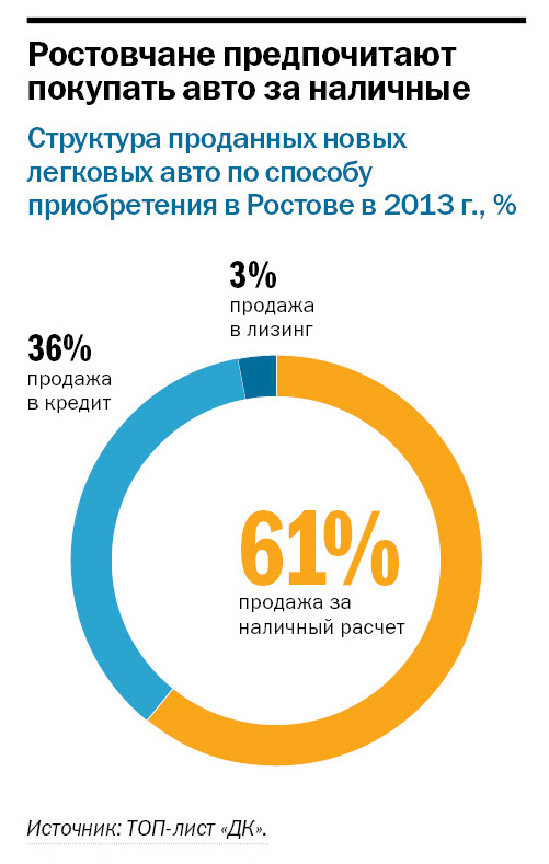 Рейтинг банков Ростова-на-Дону 36