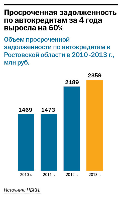 Рейтинг банков Ростова-на-Дону 37