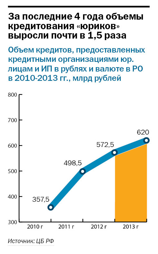 Рейтинг банков Ростова-на-Дону 29