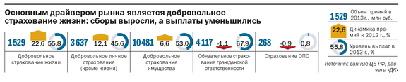 Рейтинг страховых компаний Татарстана 2