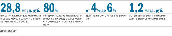 рейтинг сми екатеринбурга 2021. картинка рейтинг сми екатеринбурга 2021. рейтинг сми екатеринбурга 2021 фото. рейтинг сми екатеринбурга 2021 видео. рейтинг сми екатеринбурга 2021 смотреть картинку онлайн. смотреть картинку рейтинг сми екатеринбурга 2021.