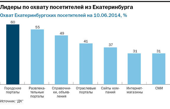 рейтинг сми екатеринбурга 2021. картинка рейтинг сми екатеринбурга 2021. рейтинг сми екатеринбурга 2021 фото. рейтинг сми екатеринбурга 2021 видео. рейтинг сми екатеринбурга 2021 смотреть картинку онлайн. смотреть картинку рейтинг сми екатеринбурга 2021.