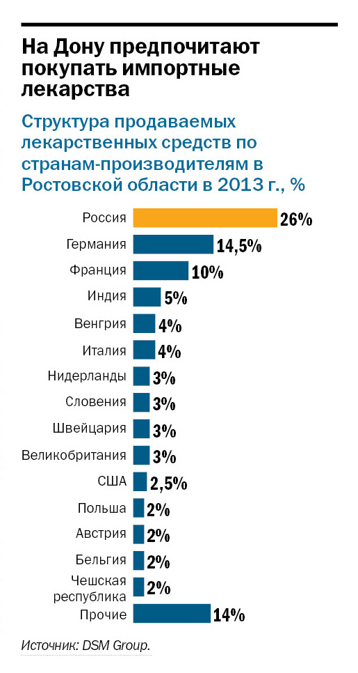 Рейтинг провайдеров интернета в ростове на дону