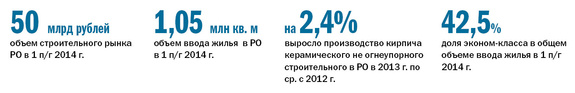 Рейтинг производителей строительных материалов в Ростове-на-Дону 1