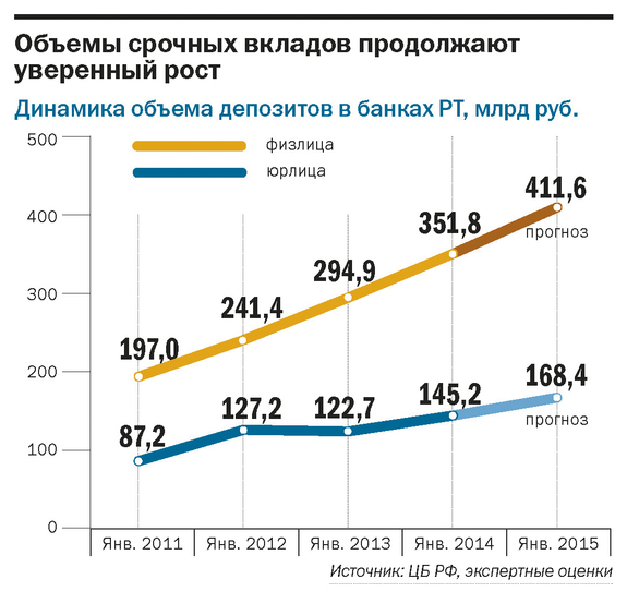 Рейтинг банков Татарстана 12