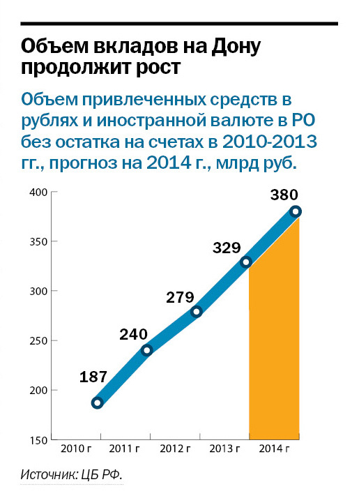 Рейтинг банков Ростова-на-Дону 27