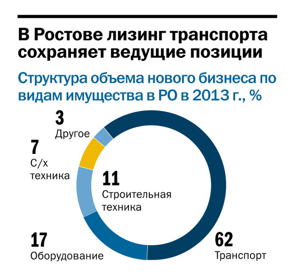 Казанская «Лизинг-Трейд» открыла филиал в Ростове-на-Дону 1