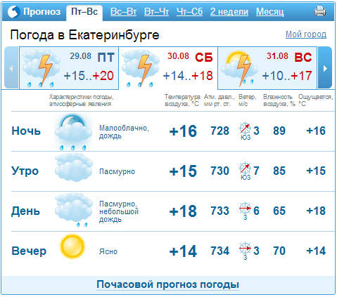 Прогноз погоды на последние летние выходные в Екатеринбурге
 1