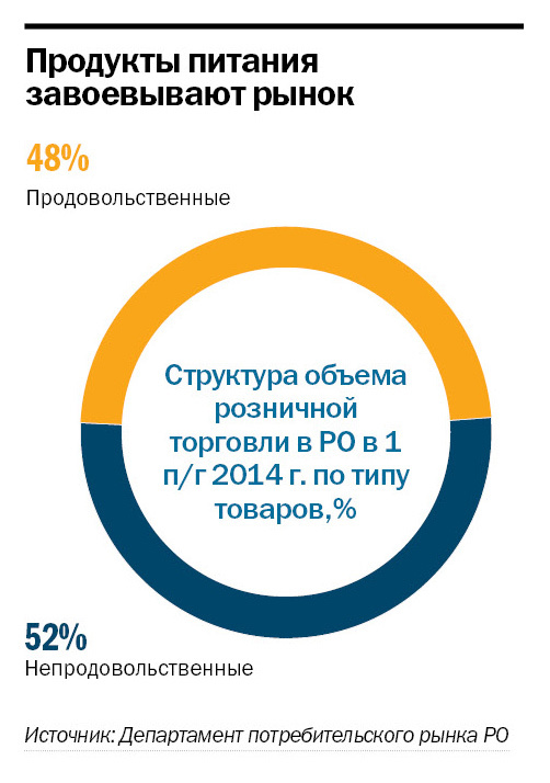 Рейтинг продуктового ритейла в Ростове-на-Дону 3