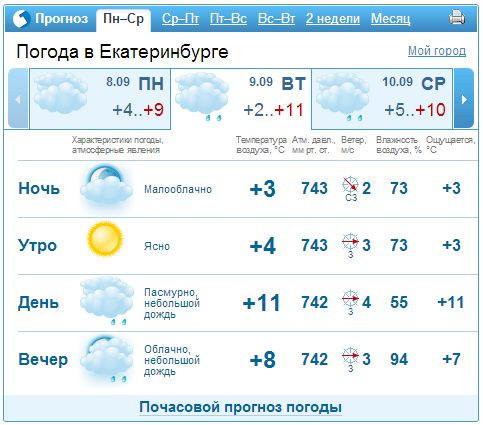 Прогноз погоды свердловский