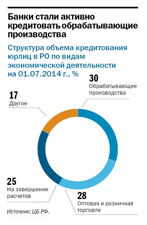 Рейтинг банков Ростова-на-Дону 12