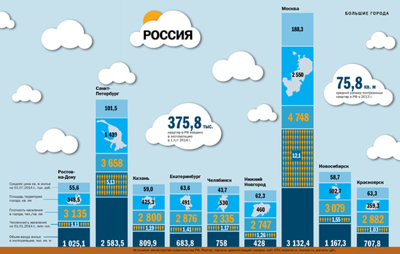 Красноярск - в лидерах по стоимости жилья 1