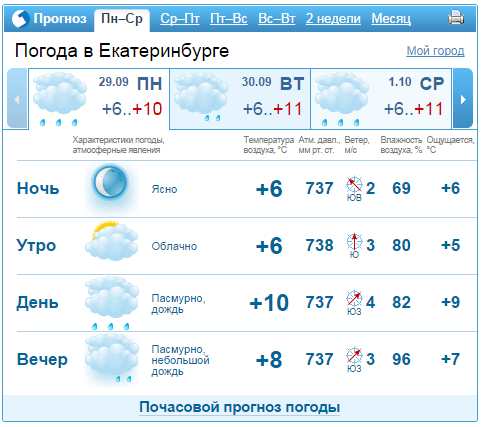 Прогноз погоды в Екатеринбурге на 29 сентября — 3 октября 1