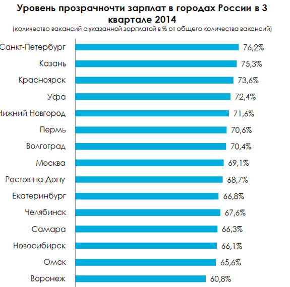 Зарплата начальника производства