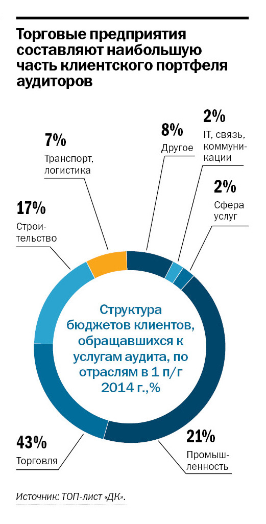 Рейтинг провайдеров интернета в ростове на дону