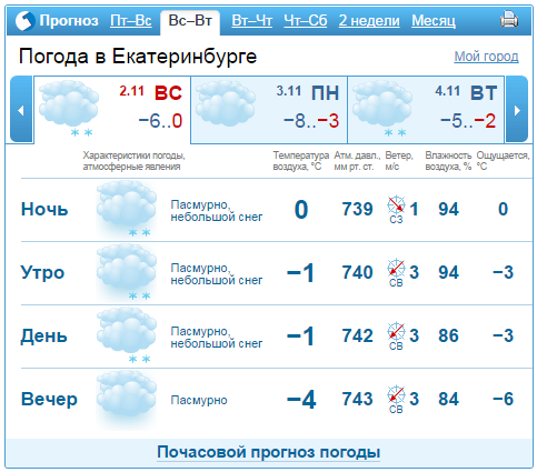 Прогноз погоды на выходные 1-4 ноября в Екатеринбурге 1