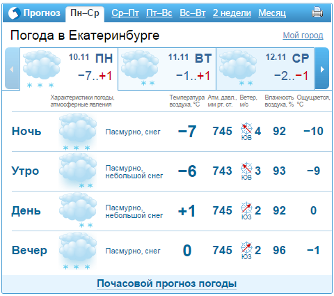 Прогноз погоды в Екатеринбурге на неделю 10-14 ноября 1