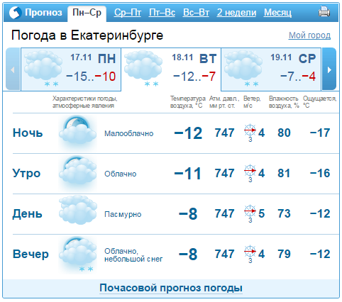 Прогноз погоды в Екатеринбурге на 17-21 ноября 1