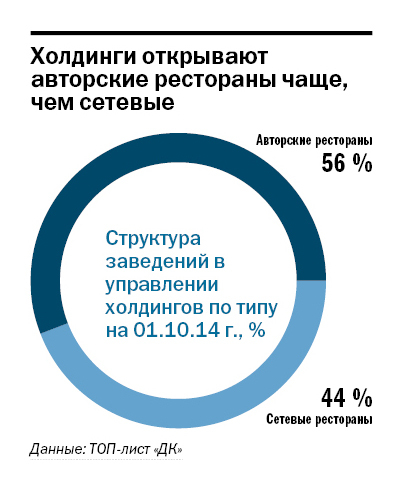 Рейтинг ресторанов в Казани 3