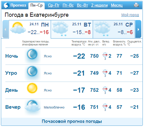 Погода в свердловском на 3 дня