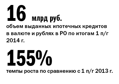 Рейтинг банков Ростова-на-Дону 3