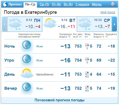 Прогноз погоды в екатеринбурге на 10 дней