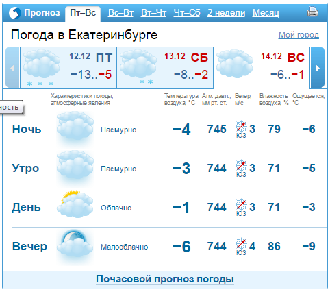 Прогноз погоды на выходные 13-14 декабря в Екатеринбурге 1