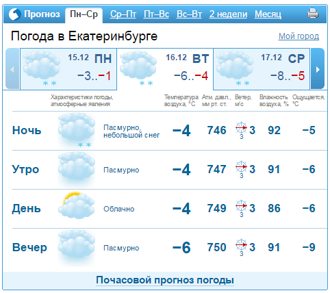 Прогноз погоды в Екатеринбургу с 15 по 19 декабря 1