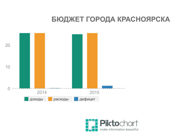 Депутаты приняли бюджет Красноярска на 2015 год 1