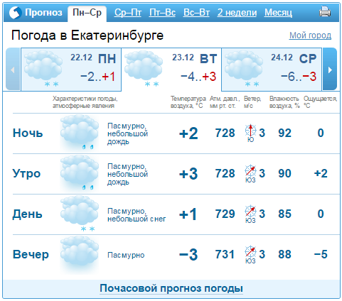 Прогноз погоды на 22-26 декабря в Екатеринбурге 1