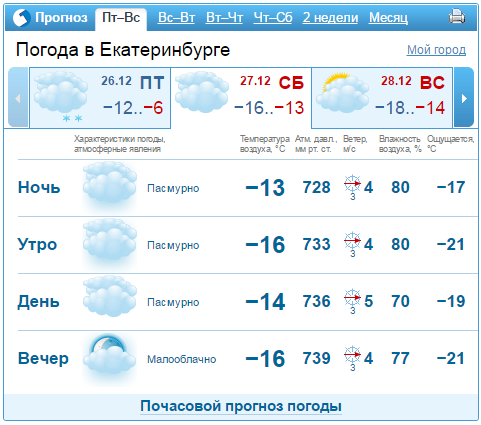 Погода в свердловске московской