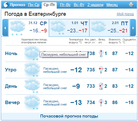 Прогноз погоды на 29-31 декабря в Екатеринбурге 1