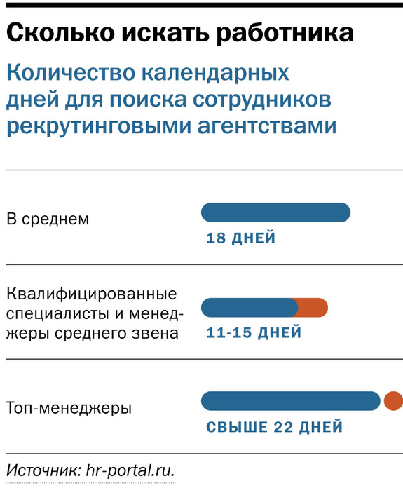 Бизнес в 2015 году: как не отправиться на «скамейку запасных» 6