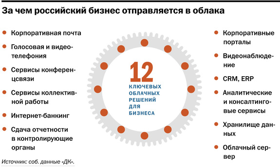 Бизнес в 2015 году: как не отправиться на «скамейку запасных» 11