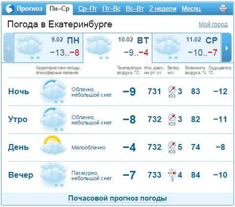 Прогноз погоды на неделю с 9 по 13 февраля в Екатеринбурге
 1