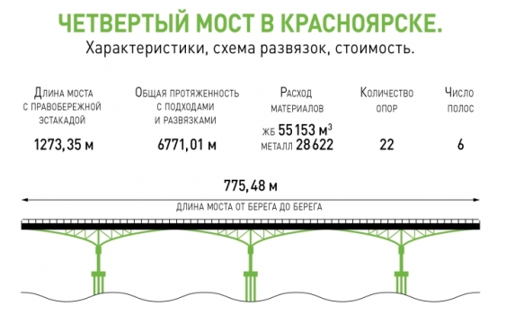 В районе четвертого моста через Енисей завершен перенос и строительство ЛЭП 1