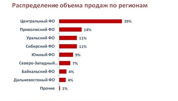 Долги каждого десятого жителя СФО проданы коллекторам 1