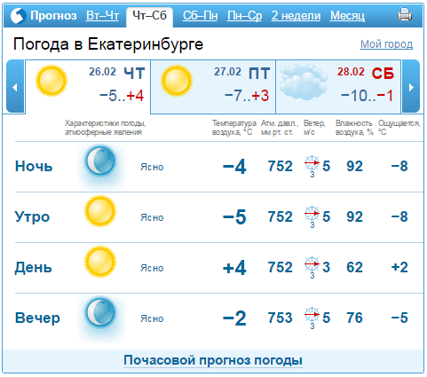 Прогноз погоды в екатеринбурге на 10 дней