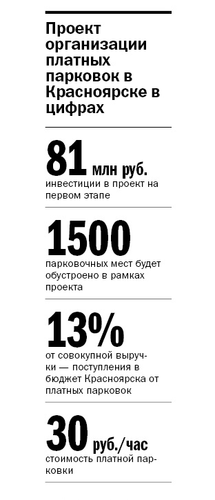 Курс доллара ударил по платным парковкам в Красноярске 1