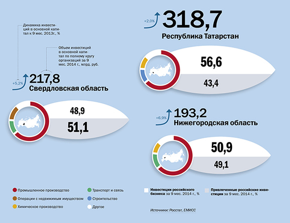 Красноярский край вошел в число регионов с высокой инвестиционной активностью 1