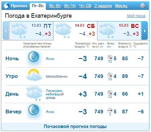 Прогноз погоды в Екатеринбурге на выходные 14-15 марта
 1